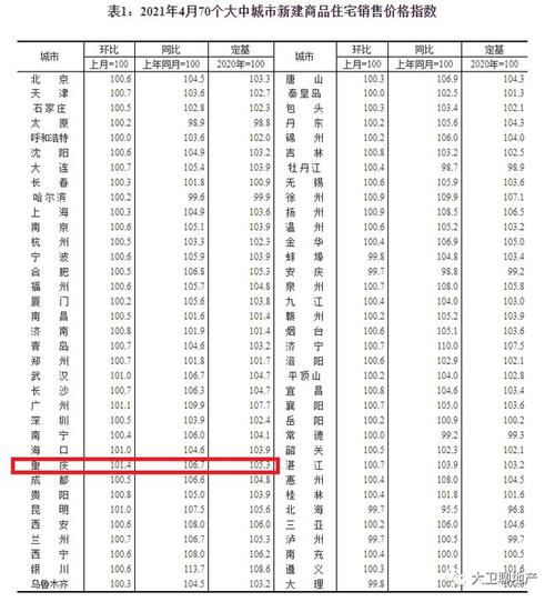 重庆人收入（重庆人收入水平）-图3