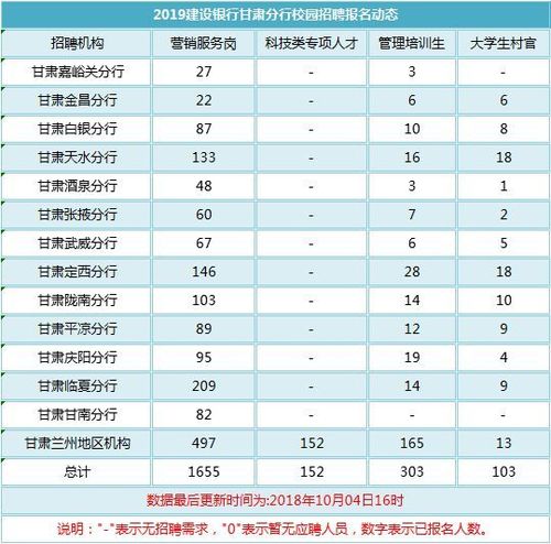 甘肃陇银资本收入（甘肃银行陇银商务）-图1