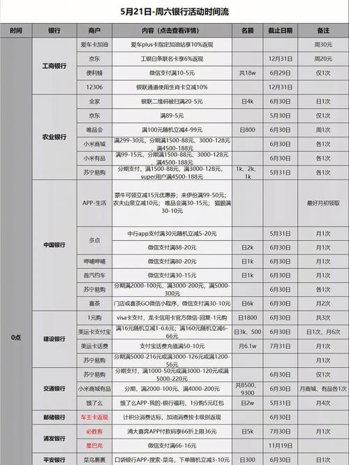 日资银行收入（日资银行待遇）-图3