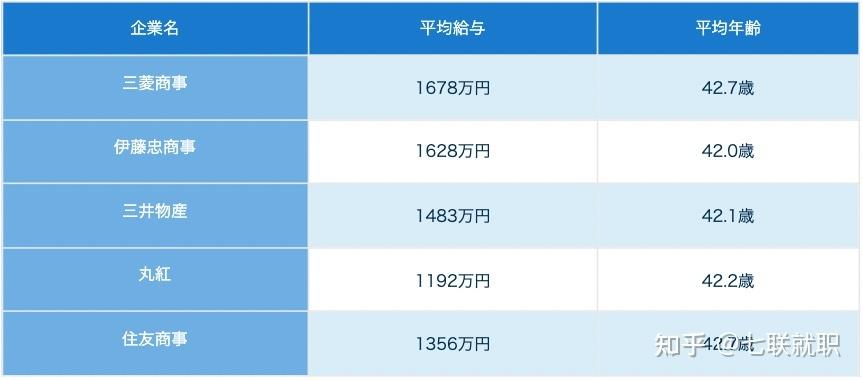 三菱商社收入（三菱集团营业收入）-图1