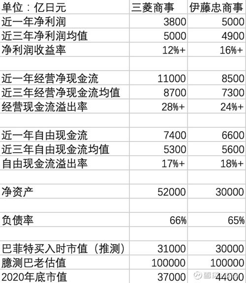 三菱商社收入（三菱集团营业收入）-图3