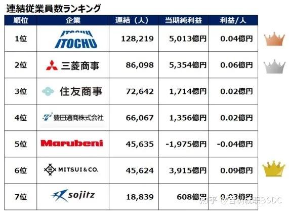 三菱商社收入（三菱集团营业收入）-图2