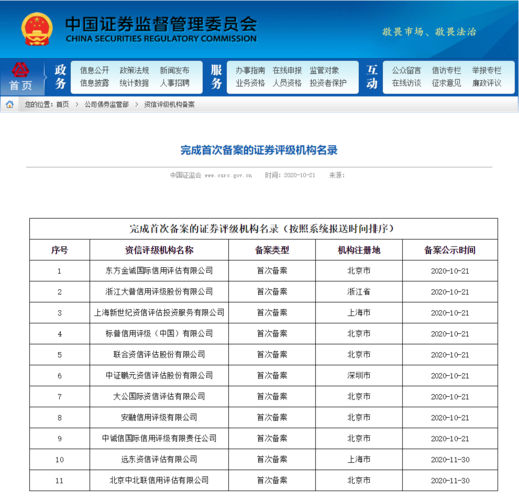 远东资信评估收入（远东资信评估收入多少）-图1