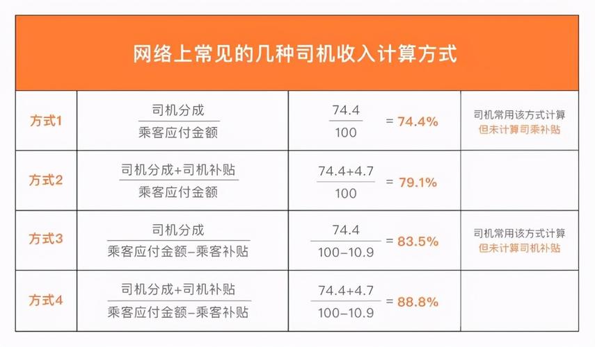 宁波滴滴收入构成（滴滴公司宁波）-图3