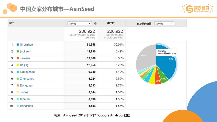 亚马逊美国收入（亚马逊美国收入排名）-图3