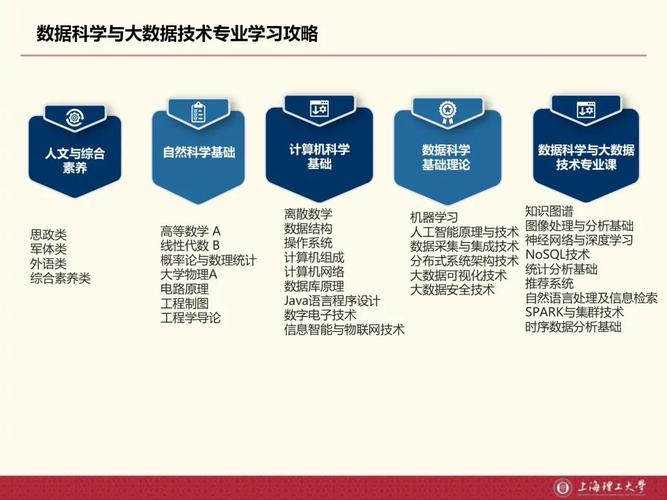 金融建模师收入（金融建模专业好就业吗?）-图3