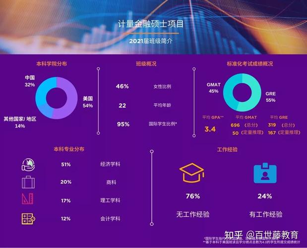 金融建模师收入（金融建模专业好就业吗?）-图1