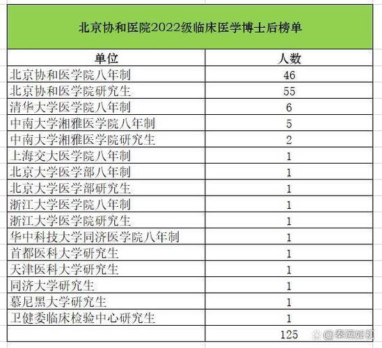 北京协和主任的收入（北京协和医院主治医生年薪）-图1