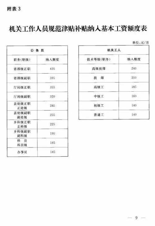 滨州工资收入标准（滨州工资收入标准是多少）-图3