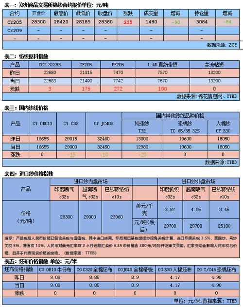 面料销售员收入（面料销售工资）-图2