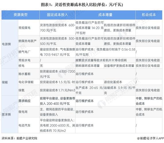 电厂运行收入（电厂运行收入怎么样）-图1