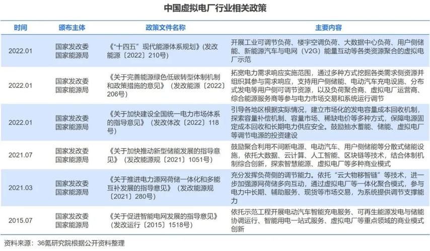 电厂运行收入（电厂运行收入怎么样）-图3