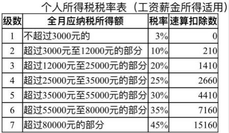 国税局上班收入（国税局工资高不高）-图1