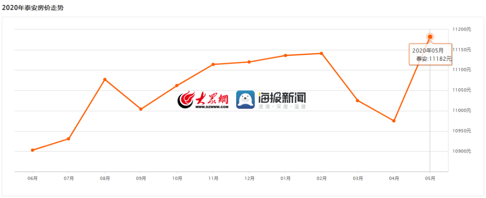 东平稳定收入三千（山东省东平县人均收入是多少）-图1