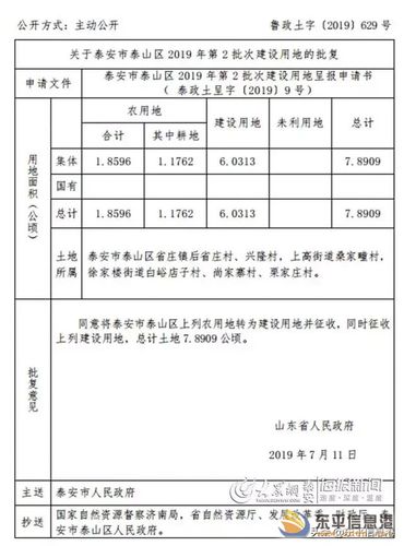 东平稳定收入三千（山东省东平县人均收入是多少）-图3