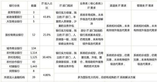 银行it收入（银行做it一般做什么）-图2