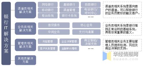 银行it收入（银行做it一般做什么）-图3