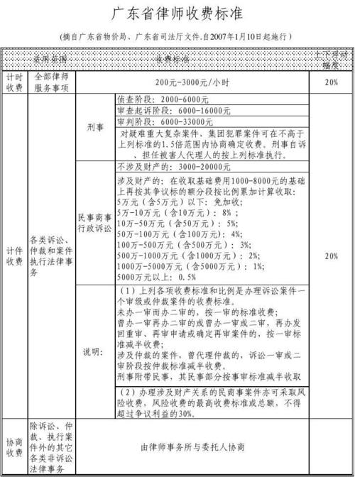 佛山律师收入（佛山律师收费标准2020）-图2