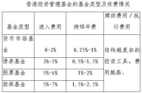 基金业协会收入（基金业协会会费）-图1