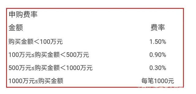 基金业协会收入（基金业协会会费）-图2