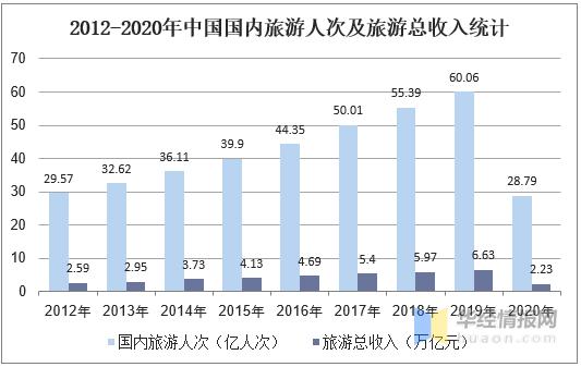 旅行社收入包括（旅行社收入属于什么收入）-图3