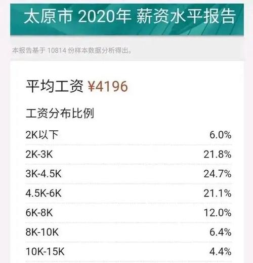 太原公务员收入（太原市公务员收入）-图1