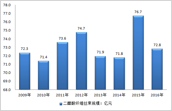 南通教师年收入（南通醋酸纤维年收入）-图3