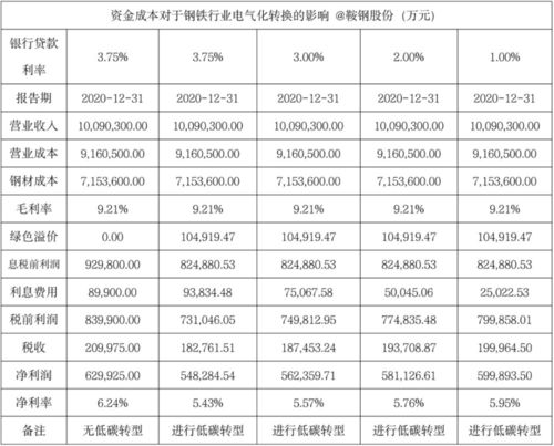 股票溢价收入冲减（冲减溢价收入会计分录）-图3