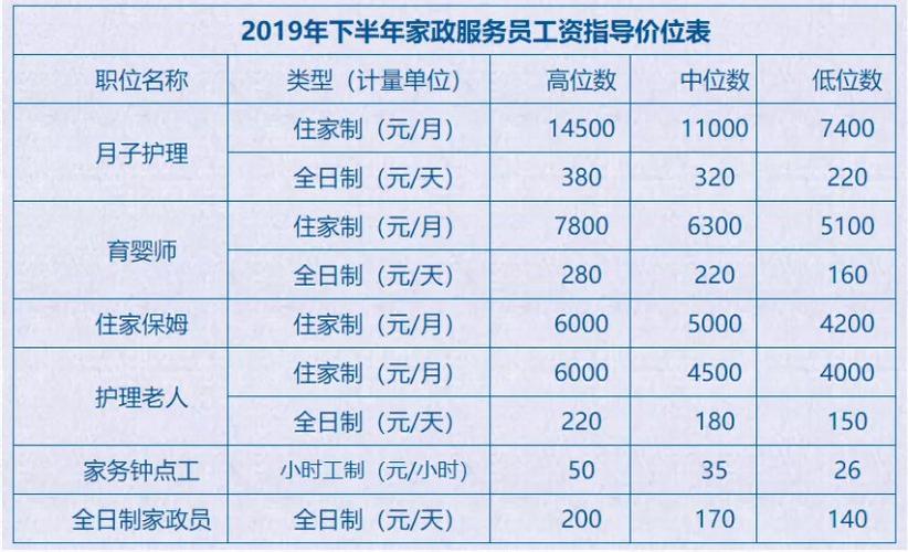 咨询行业收入待遇如何（咨询行业怎么样）-图1