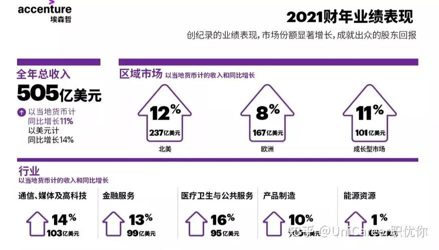 咨询行业收入待遇如何（咨询行业怎么样）-图3