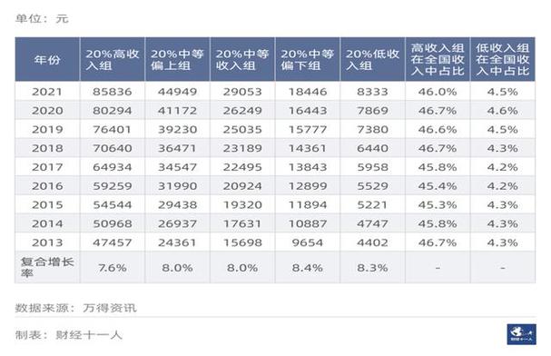 马尼拉收入10000RMB（马尼拉收入中位数）-图1