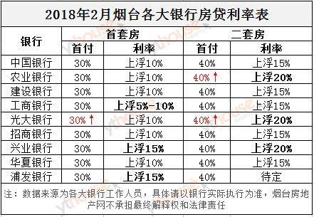 烟台哪些银行收入高（烟台哪些银行收入高一点）-图1