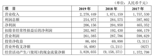 烟台哪些银行收入高（烟台哪些银行收入高一点）-图3