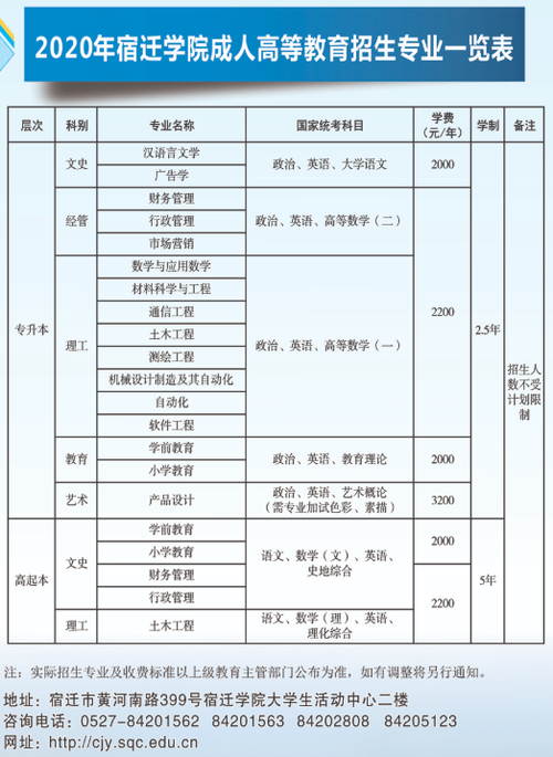 宿迁学院教师收入（宿迁学院教师工资）-图1