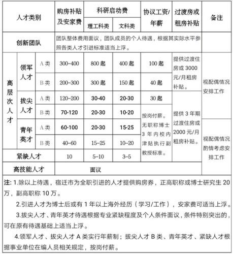 宿迁学院教师收入（宿迁学院教师工资）-图3