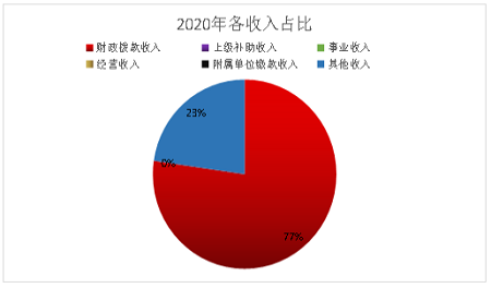 昆明安宁财政收入（安宁市一般预算收入）-图1