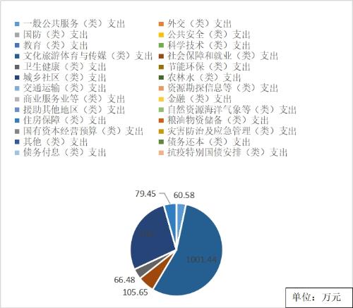 昆明安宁财政收入（安宁市一般预算收入）-图2