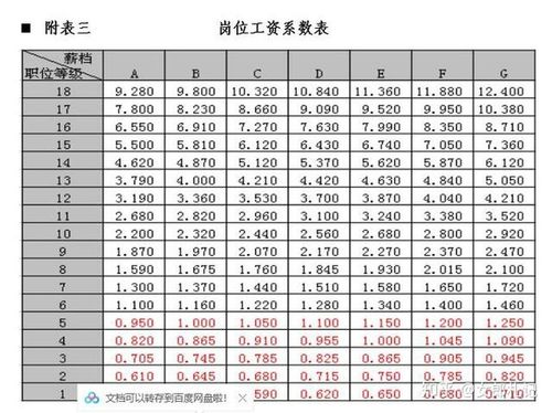 内蒙古联通收入（内蒙联通工资待遇提高了）-图3