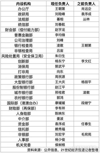 省银保监局收入（银保监局工作人员收入怎么样）-图1