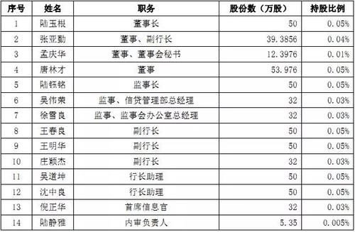 农村信用员工收入（农村信用员工收入多少）-图3