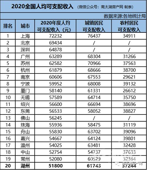 湖州人均收入（湖州人均收入多少钱一天）-图2