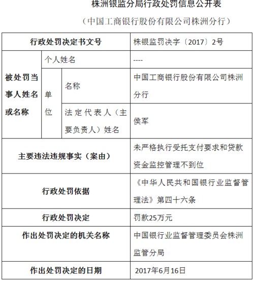 工行监管收入钱（工行监管部门）-图2