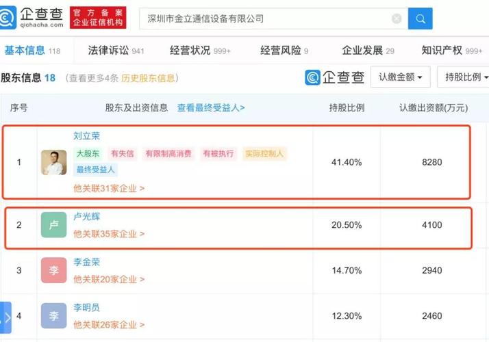 金立导购收入（金立公司2020年现状）-图2