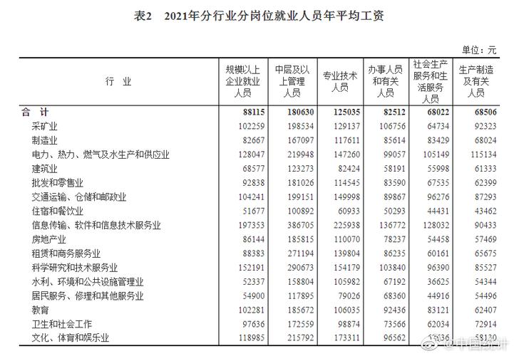 花都平均收入（2021花都平均工资）-图2