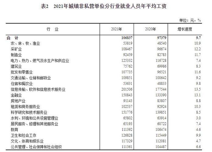 花都平均收入（2021花都平均工资）-图3