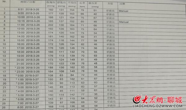 聊城医生收入（聊城医生工资）-图1