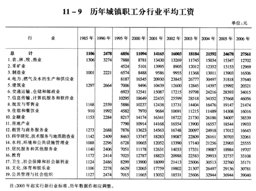 街道职工收入（街道职工收入标准）-图2