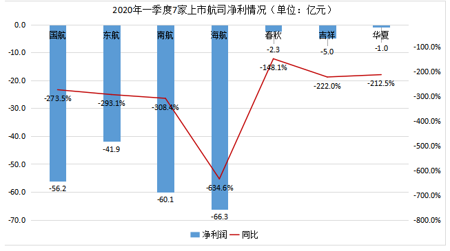 厦航2016收入（厦航2020盈利）-图1