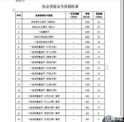 中建机电收入（中建机电收入怎么样）-图1