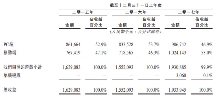 多益网络年收入（多益网络一年赚多少）-图2